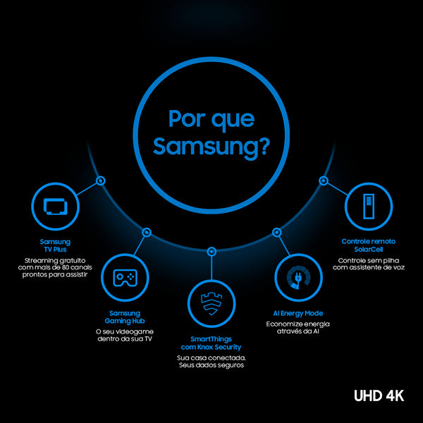 Smart Tv Samsung 55 Crystal Uhd 4k 55du8000 2024 | Henry