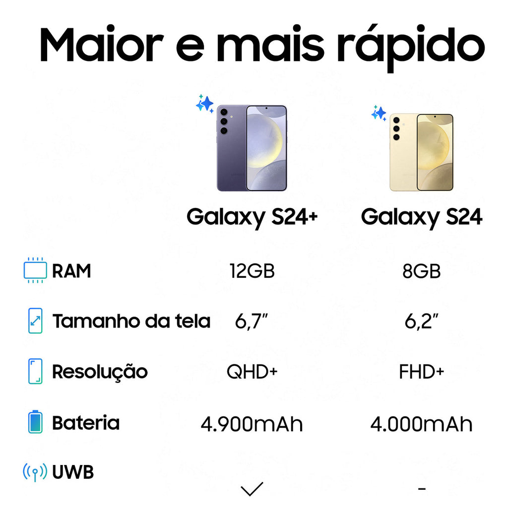 Samsung Galaxy S24 Galaxy Ai 8GB RAM 256GB Violeta | Henry